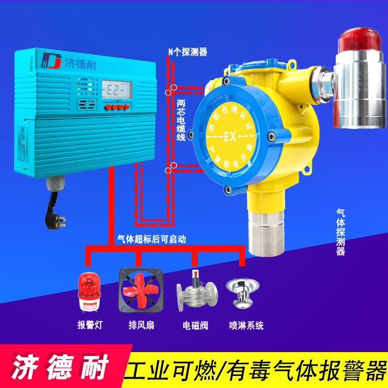 可燃氣體報警器